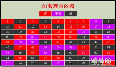 24數字吉凶|易经数字吉凶对照表 易经1一100吉祥数